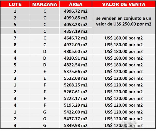 VENDEMOS 18 TERRENOS CARRETERA A LAMBAYEQUE